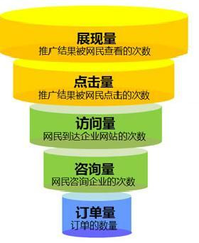 寶典!!短信推廣如何做效果更好？